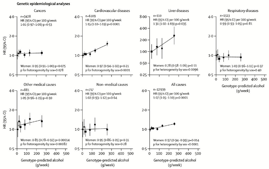 lancet發表牛津大學50萬中國人數據分析結果_研究_酒精_疾病