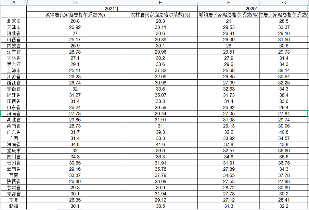 2022春节开支统计表图片