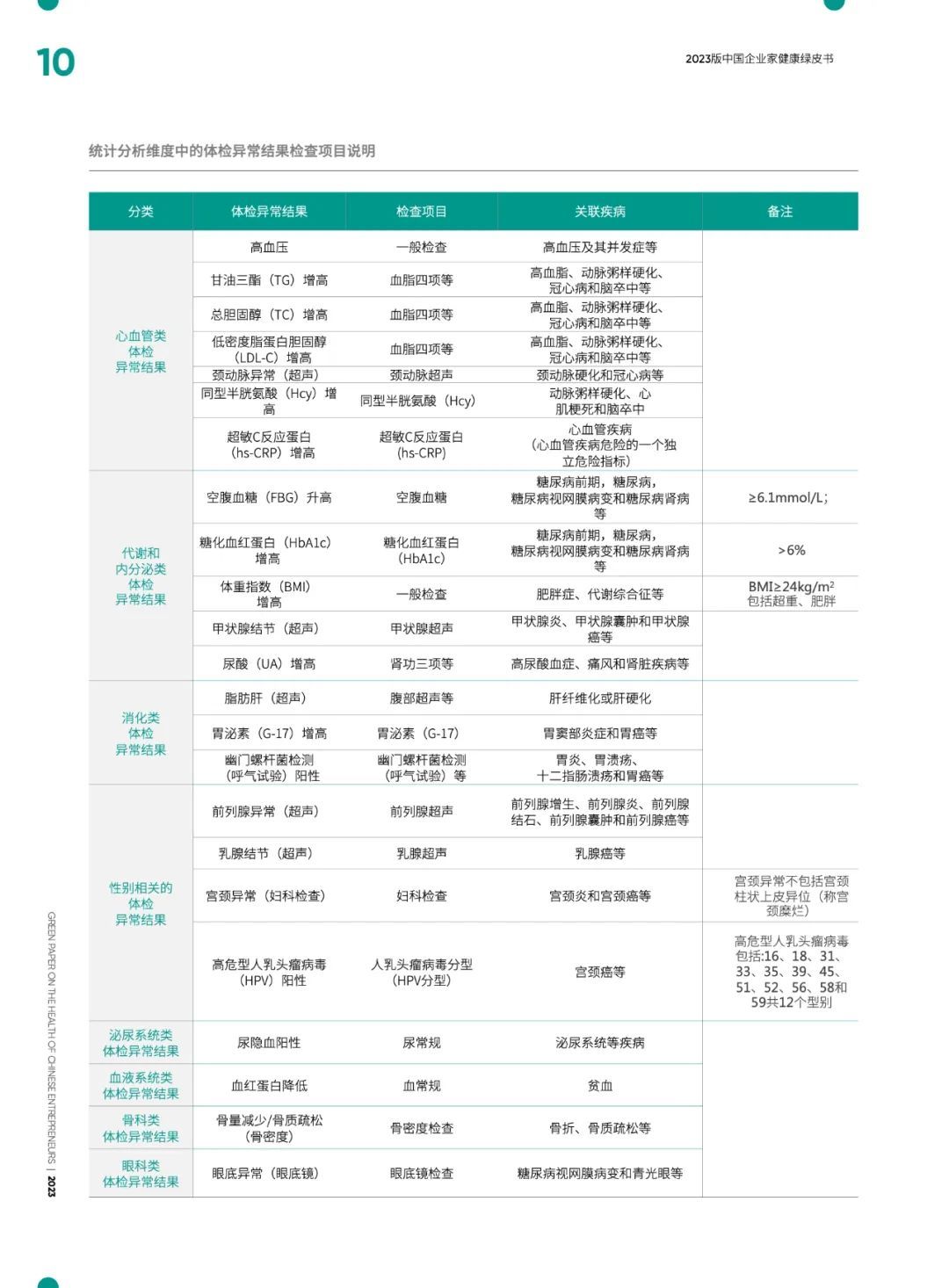 爱康国宾:中国企业家健康绿皮书2023版pdf