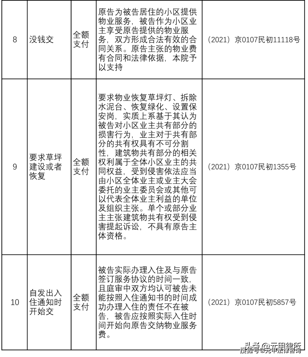 北京市元甲律师事务所(北京市元甲律师事务所收费标准表)