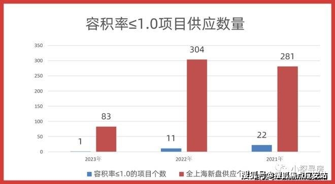 東灘海上明月(售樓處)網站|營銷中心|崇明-東灘海上