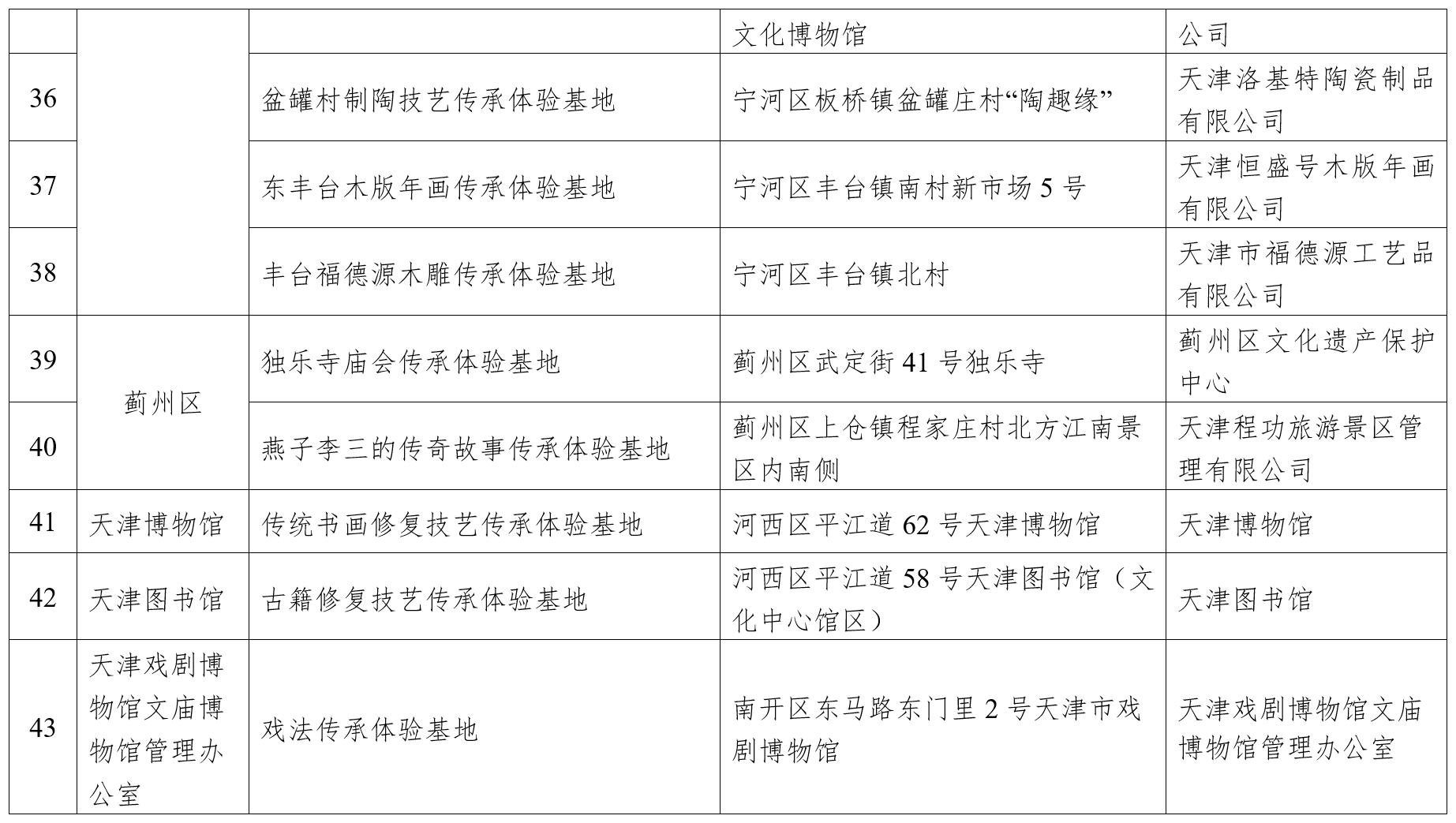 天津公佈首批56家市級非遺傳承體驗基地_旅遊_文化_傳統