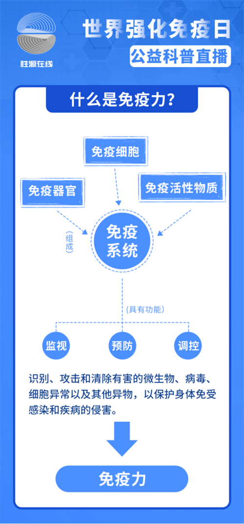 2021世界免疫周图片