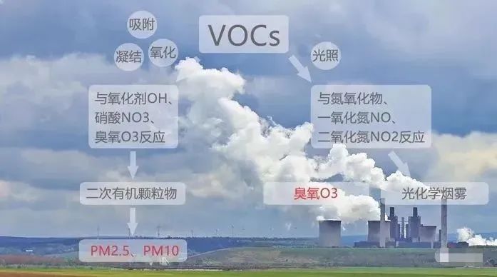 《空气质量持续改善行动计划》重磅发布,空气治理再成焦点