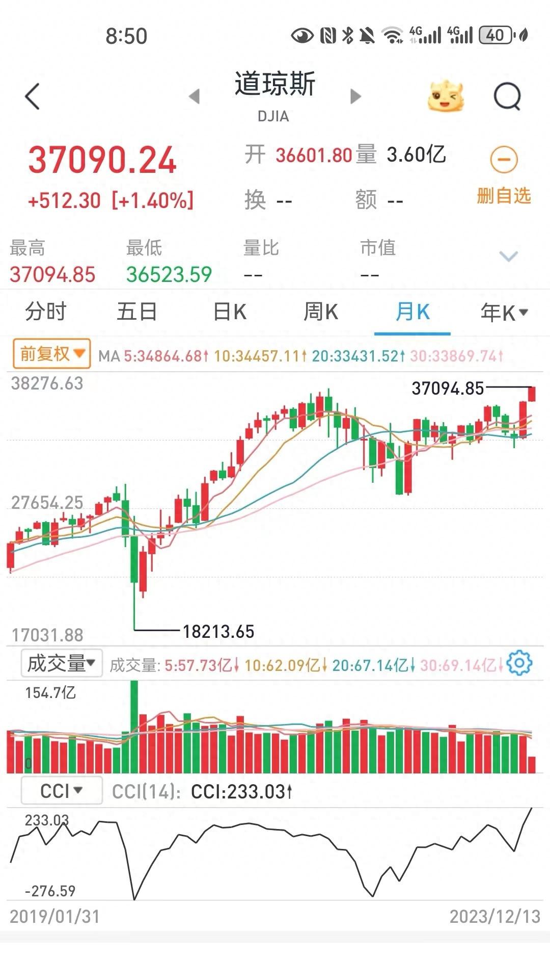 一个表态，让美股又创历史新高？A股为何不能支楞在3000点？_搜狐网