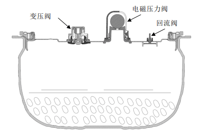 揭露四大壞處隱患_產品_原因_風險