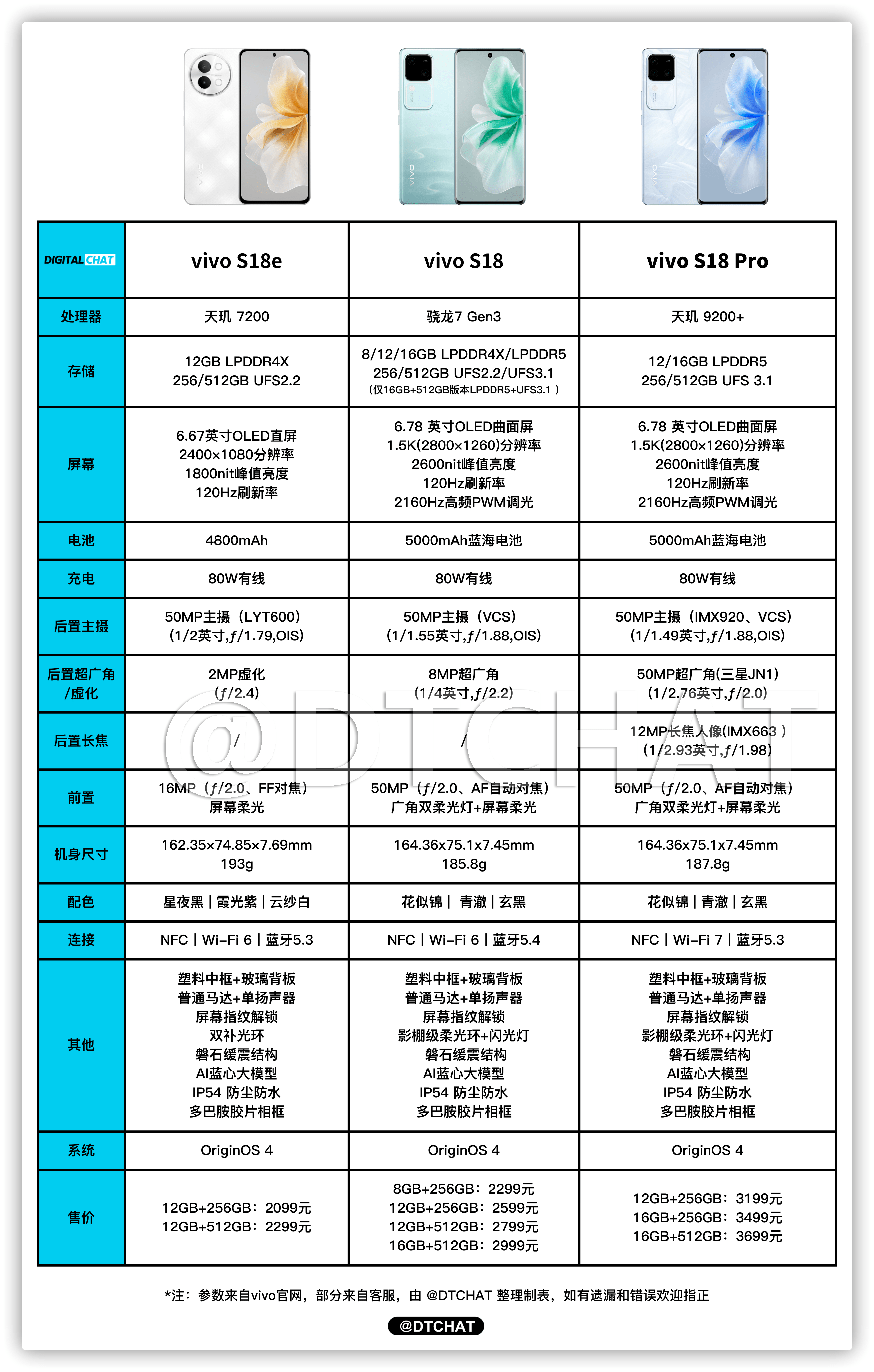 vivoa8参数配置图片