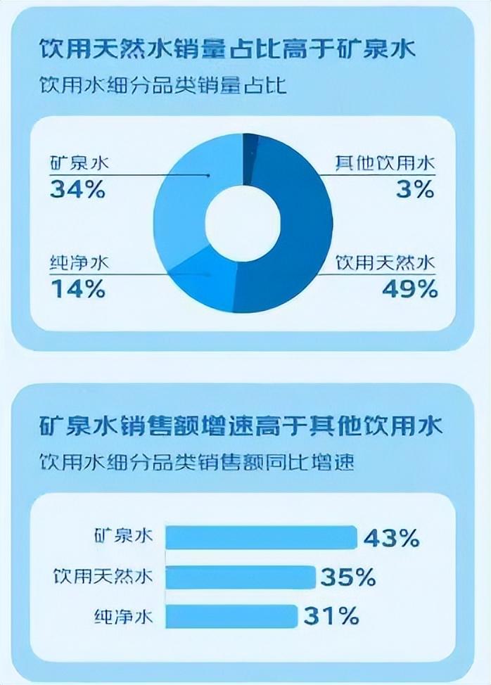 用世界上只有兩瓶水的鋒利策略,幫助礦泉水新品牌搶