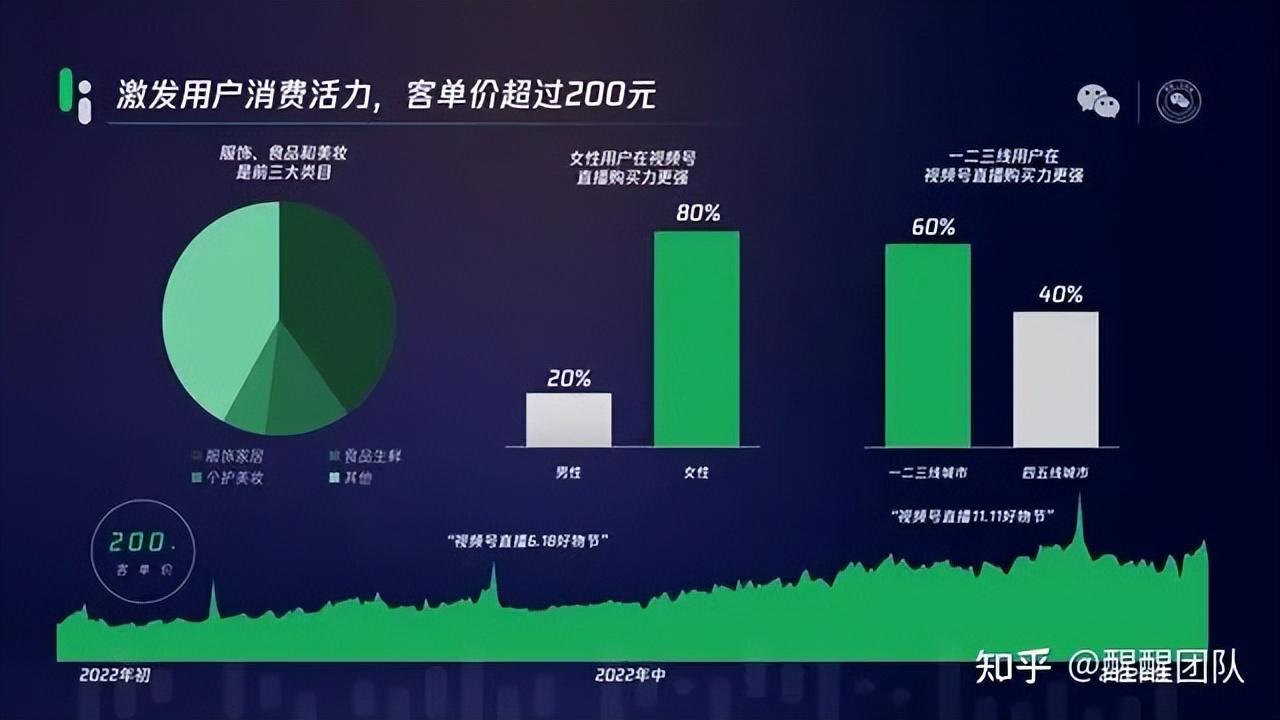 8000字詳細拆解,無貨源