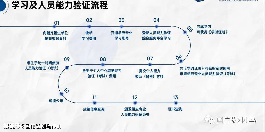 质量安全总监与质量安全员在现代企业中的核心作用怎么报名怎么考试？