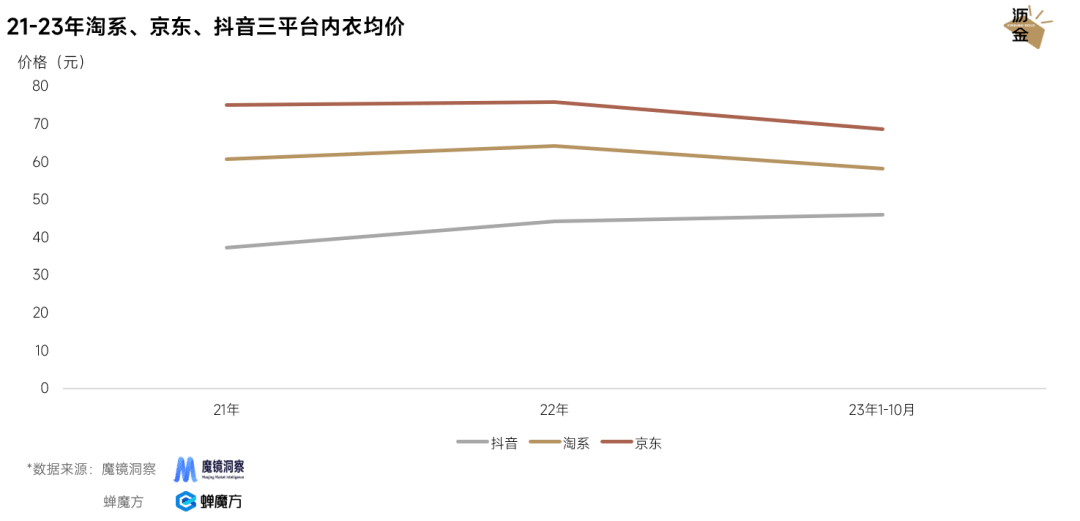 文胸_品牌_均價