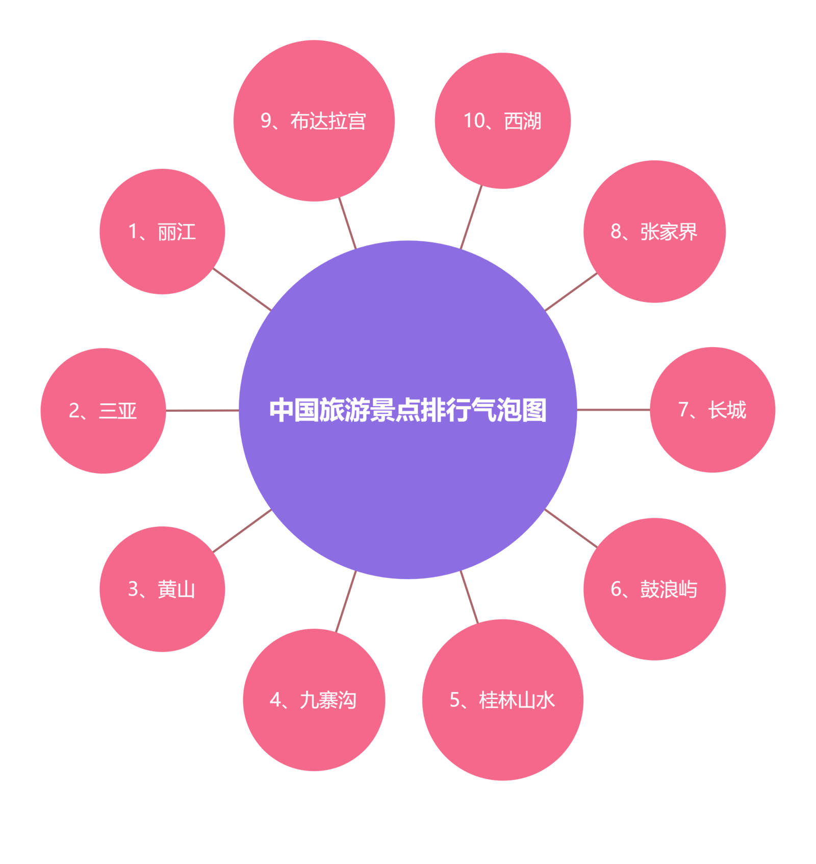 张家界旅游思维导图图片