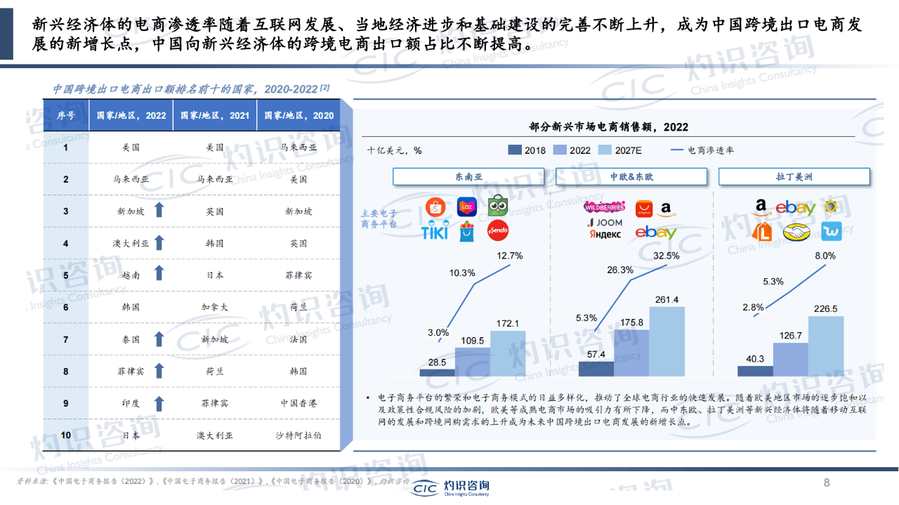 包含傳統行業,金融娛樂,互聯網 ,新興行業,醫療大