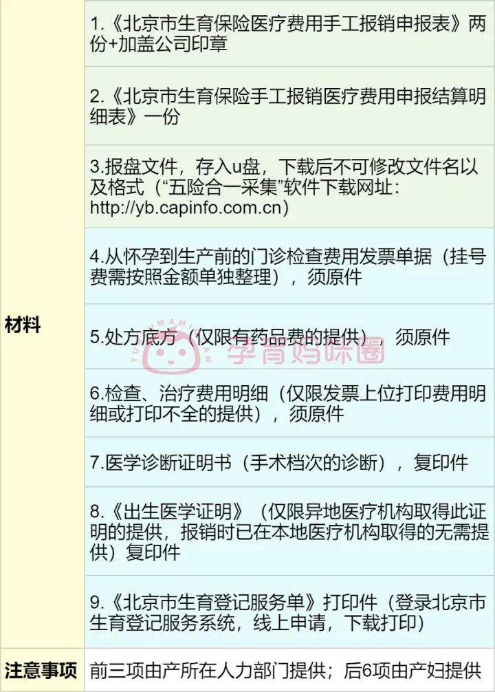 住院分娩費用?北京生育險如何報銷?這份報銷攻略請收好!