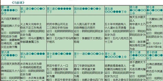 2020發生的一切,諸葛亮早已看破?《馬前課》中露出玄機!