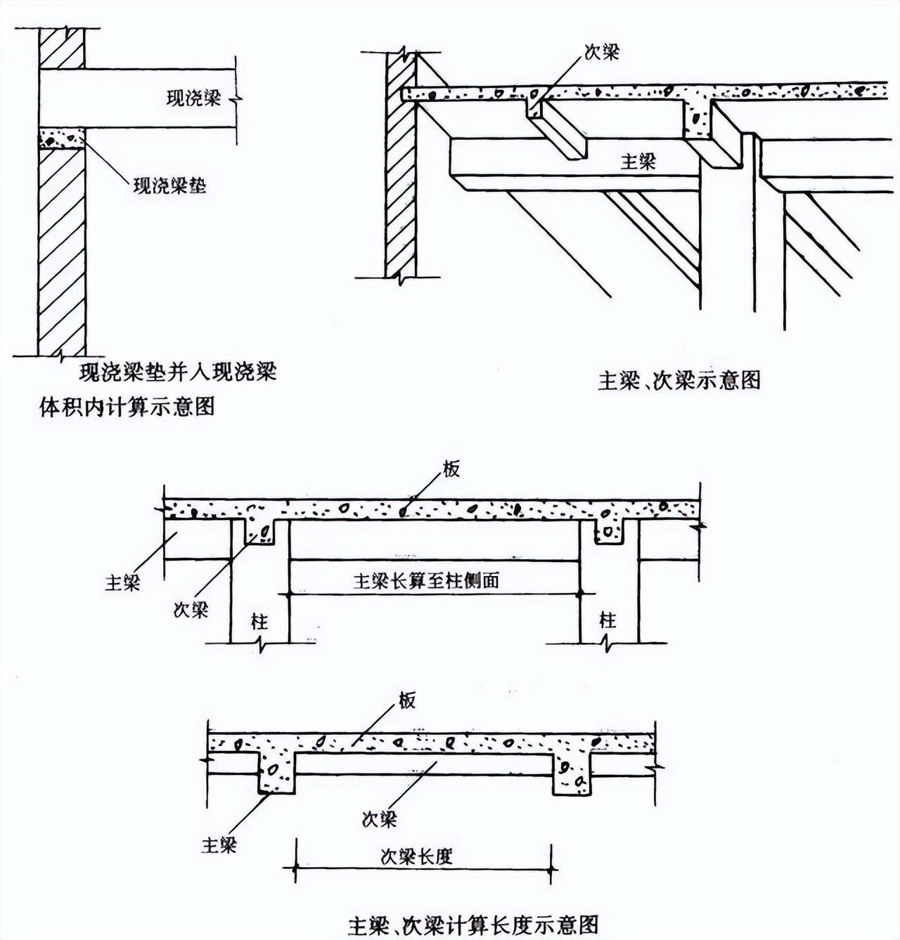 看完秒懂!_體積_基礎_部分