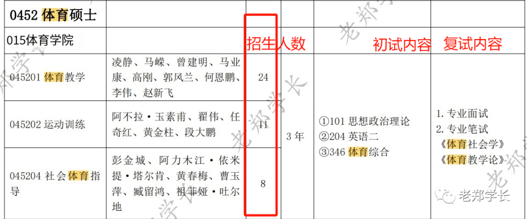 研究生招生專業及人數02新疆師範大學是新疆維吾爾自治區重點建設的