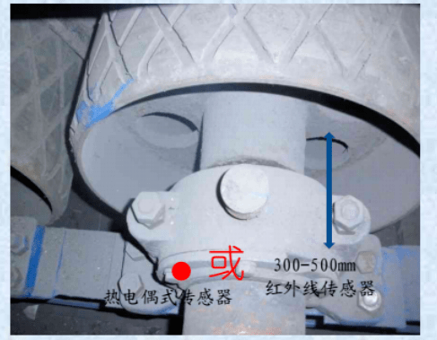 帶式輸送機綜合保護裝置安裝位置圖解_傳感器_試驗_膠帶