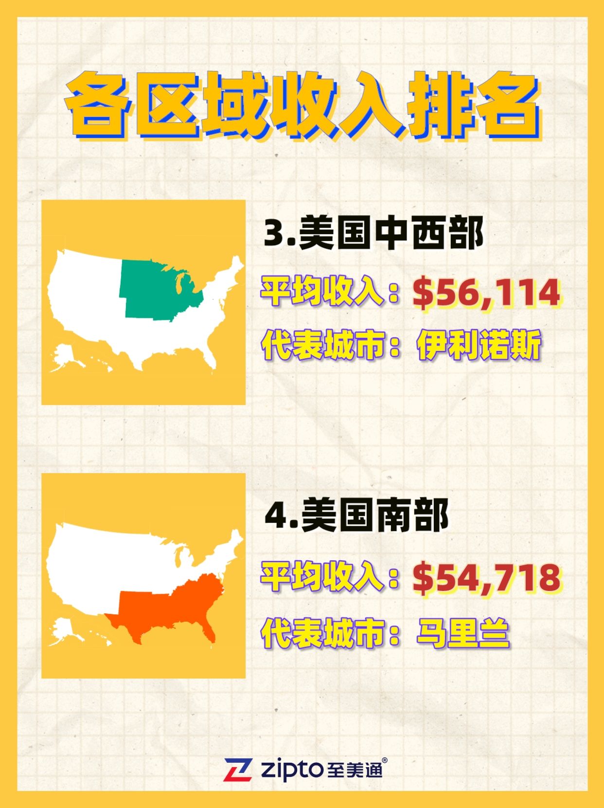 揭秘美国各州收入——2023年最新数据_搜狐网