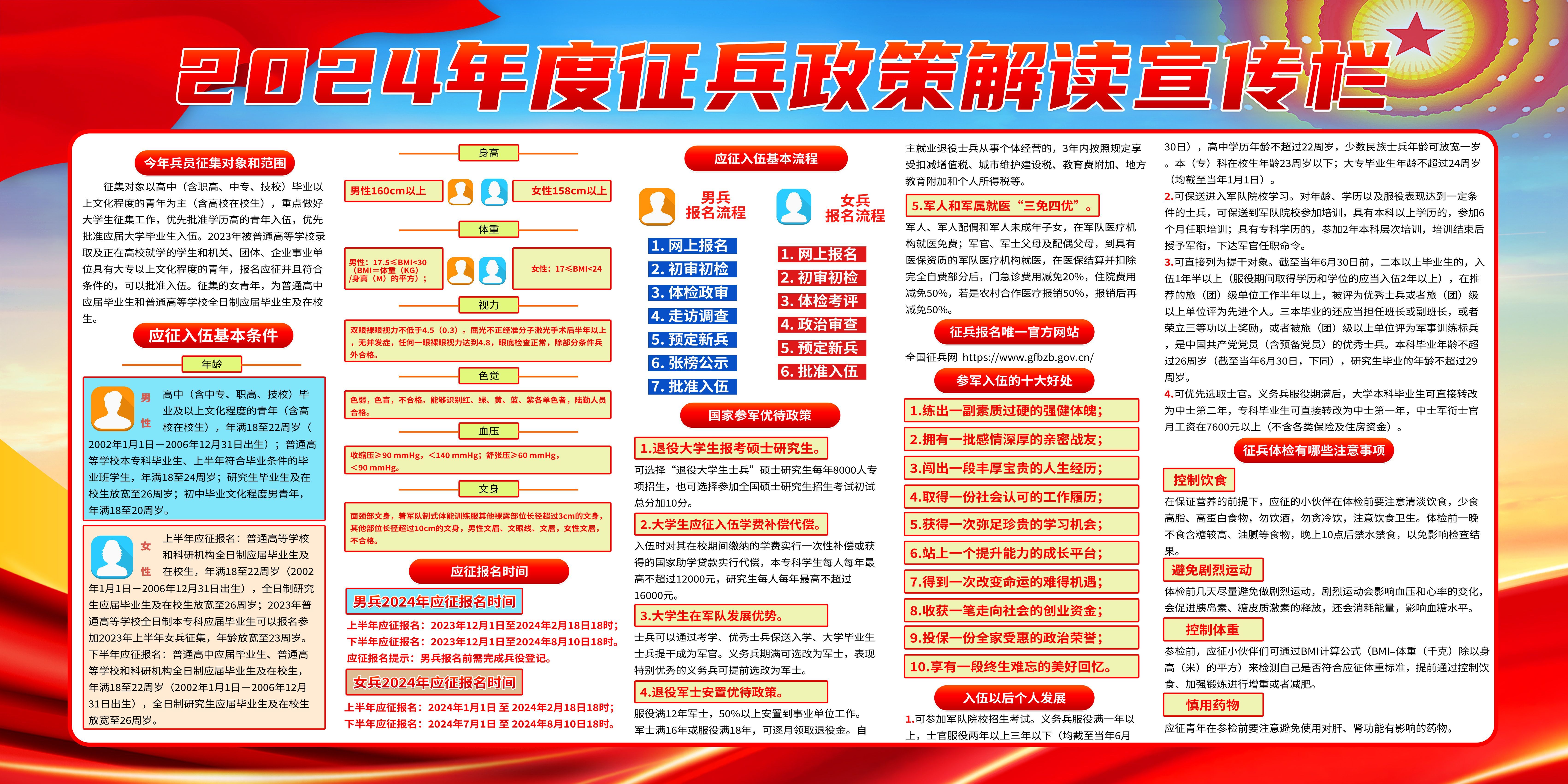 2024年全国征兵政策解读宣传展板