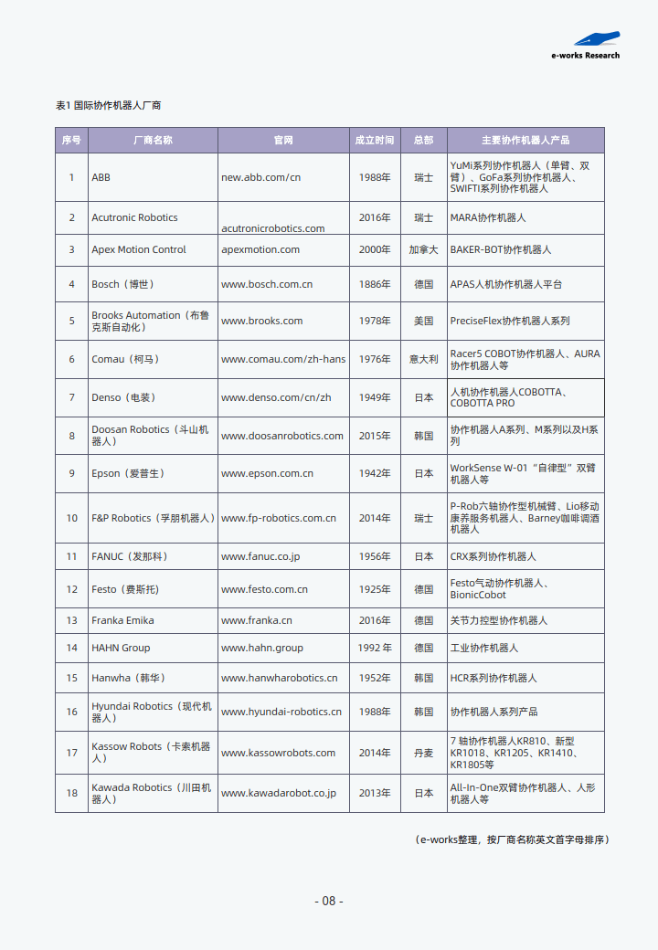 中國協作機器人市場與應用趨勢研究報告_工業_編程_規模