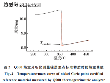 分享:熱重分析儀的計量檢定和校準_溫度_質量_標準