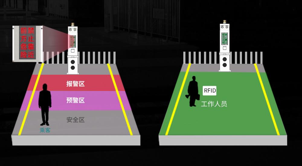 携带身份识别射频卡或遥控器,就能自由通过以及布防撤防操作