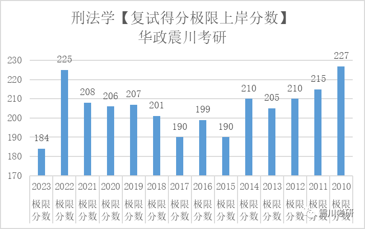 华政刑法考研试题（华政刑法考研试题及答案） 华政刑法考研试题（华政刑法考研试题及答案）《华政刑法考研真题》 考研培训