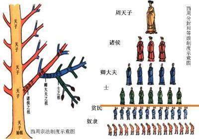 中国历史上最早的"李悝变法,思想其实还挺前卫_变革_制度_魏国