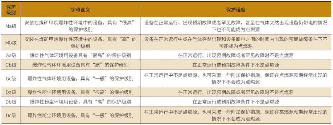 密集存儲系統在粉塵和防爆環境中的運用_爆炸_防爆設備_氣體