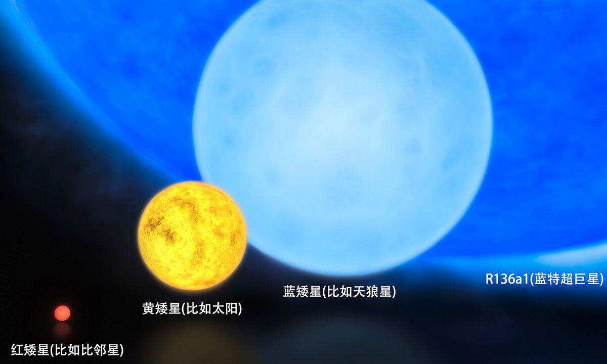 宇宙中已知温度最高的恒星，表面温度高达21万℃，是太阳的37倍(图6)