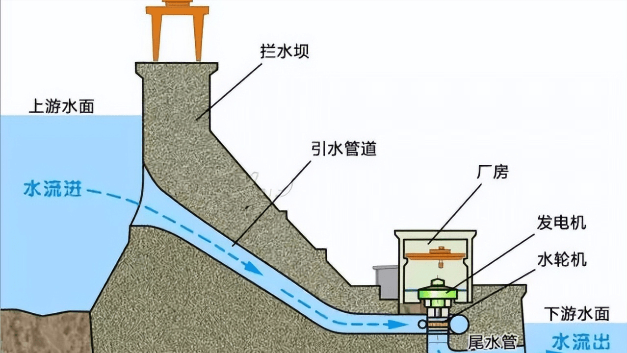 輕便移動水力發電機研發成功,免費能源夢想實現!_生活_電力_動力