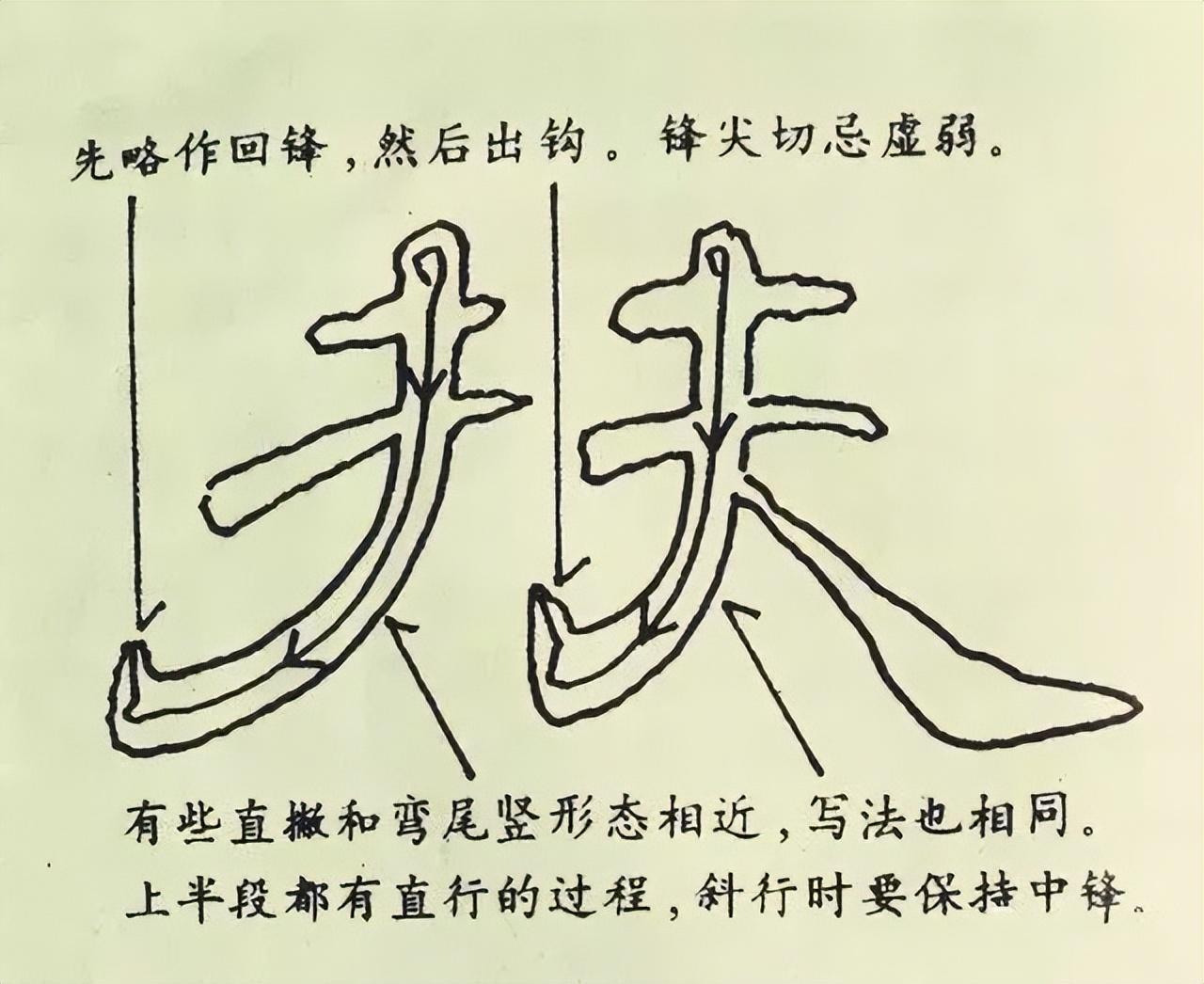 學習隸書有什麼方法和技巧_筆畫