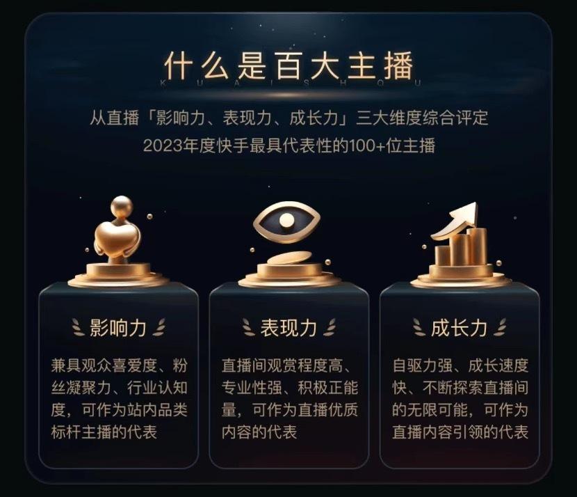 主播热度排行_2023年网络主播收入排名:董宇辉第四罗永浩超8千万