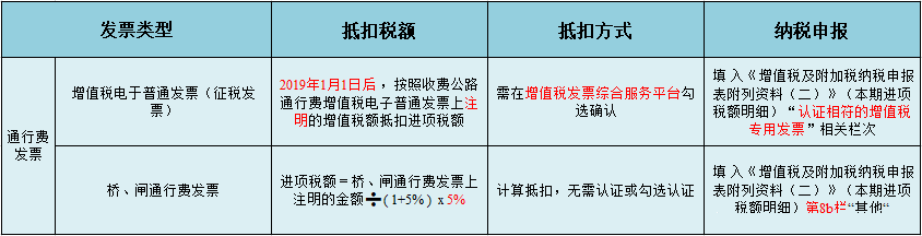 振博集團 | 又變,2023年12月起,這是增值稅新版稅率表和抵扣方式_納稅