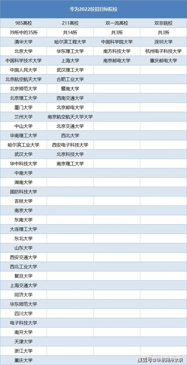 一文帶你讀懂華為od_工作_員工_工資