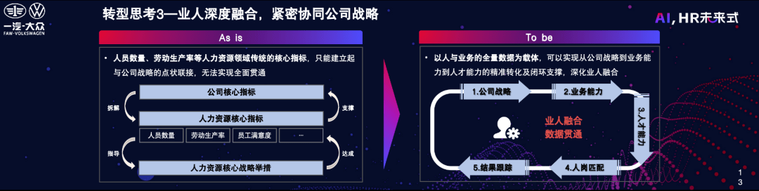一汽-大众人力资源战略总监刘泽以人为中心的人力资源数字化转型_搜狐汽车_搜狐网
