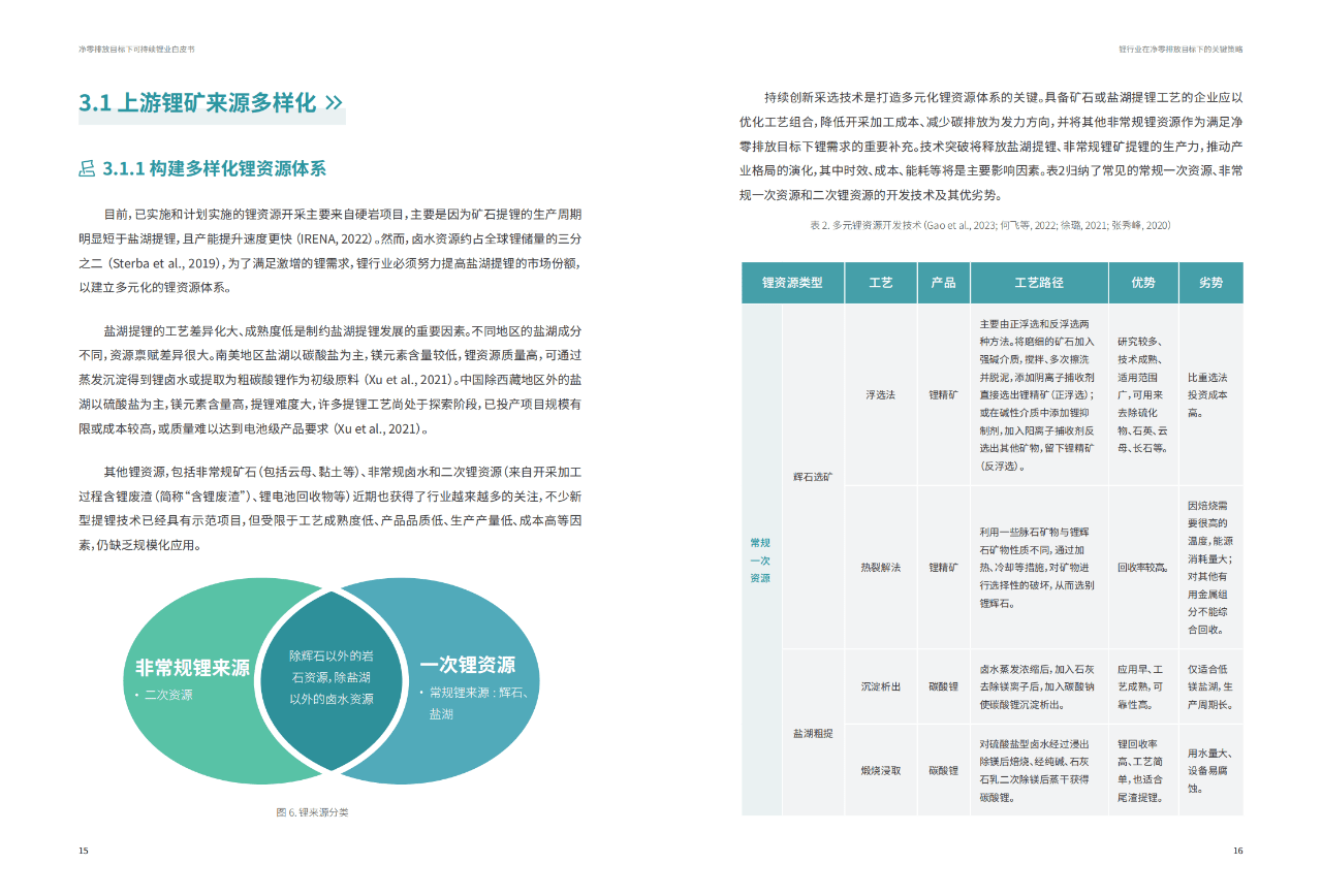 45页|2023净零排放目标下可持续锂业白皮书