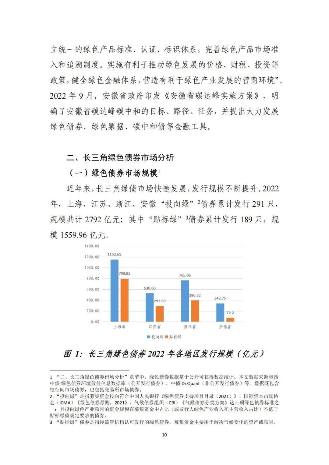 央企发行绿色债券再获支持,碳达峰能否提速,如何防止漂绿?