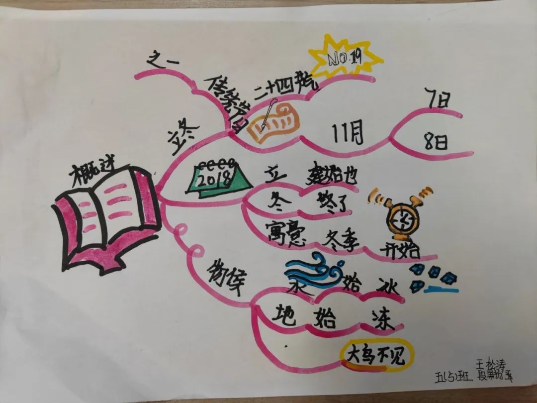 【源悦读工作室】"传承文化 情暖冬至"二十四节气主题系列活动_书签