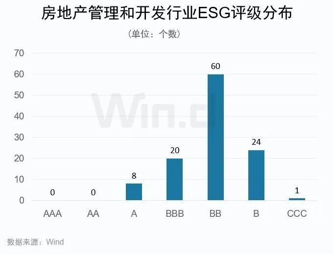 作為房地產業,大消費和生