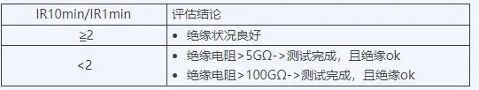 電機絕緣測試二-測量準備_連接_方法及侷限性_繞組_進行_阻值