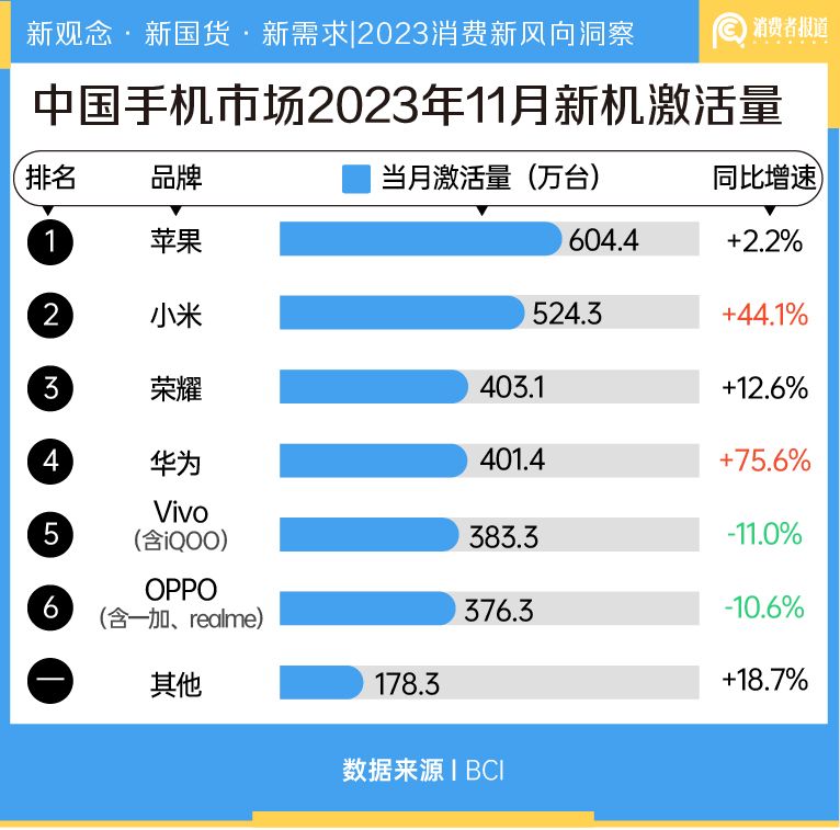 新觀念·新國貨·新需求|2023消費新風向洞察_品牌