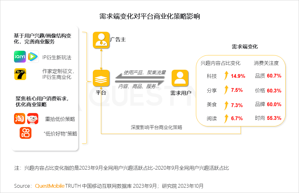 2023中國互聯網核心趨勢年度報告(精華版)_智能_應用