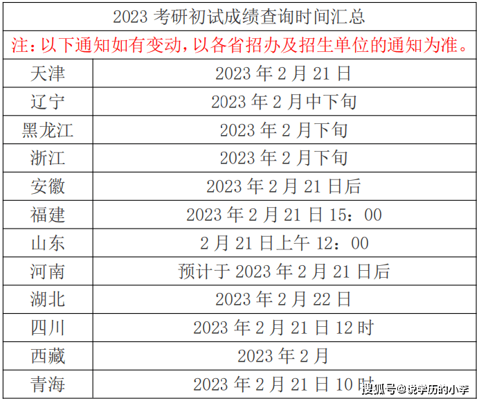 2024考研初试成绩查询时间公布了！ 