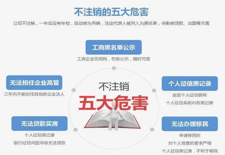 源沅財管:為何公司註銷會比註冊更難?_企業_經營_銷售