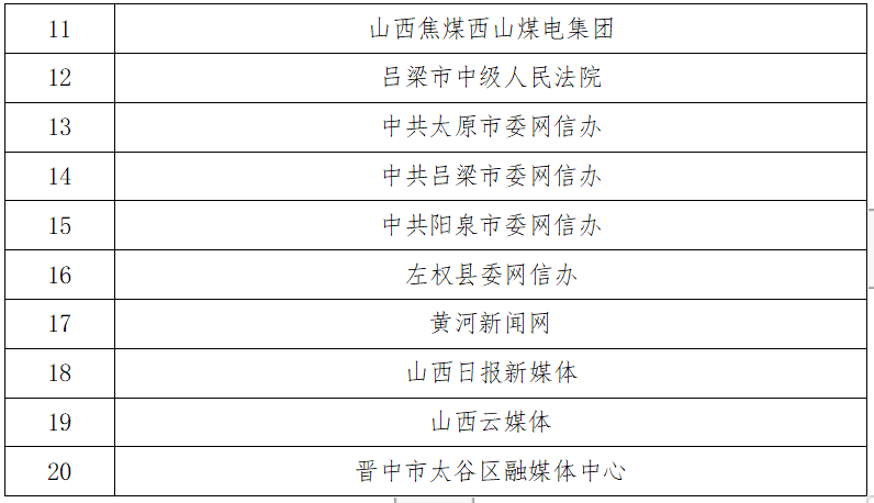 首届山西正能量网络精品征集展播活动发布仪式举行_单位_颁奖_力量