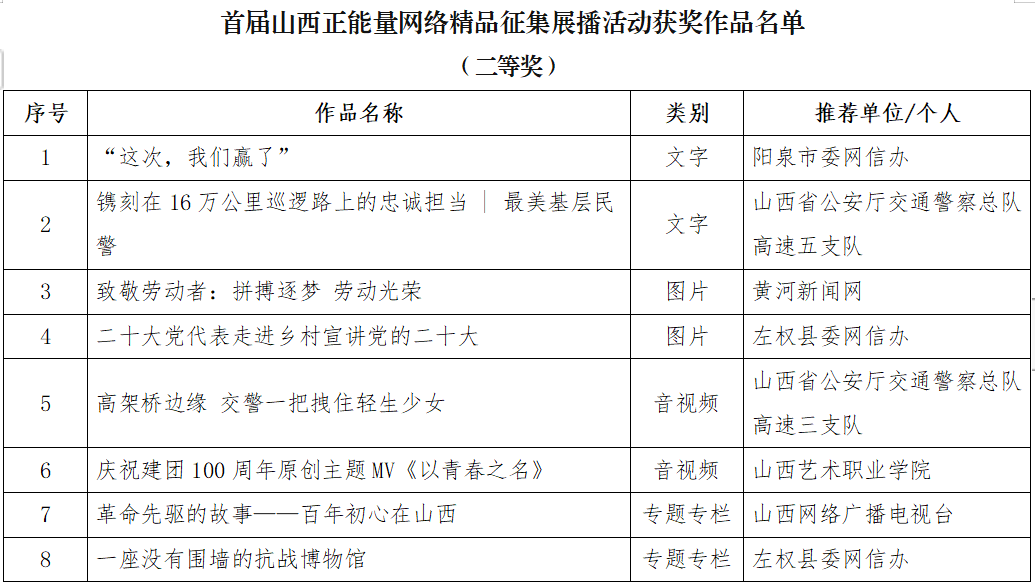 首届山西正能量网络精品征集展播活动发布仪式举行_单位_颁奖_力量