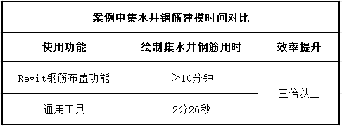 【通用工具】系列之集水井_構件_剖面_定義