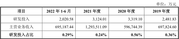 公司_生產_風險